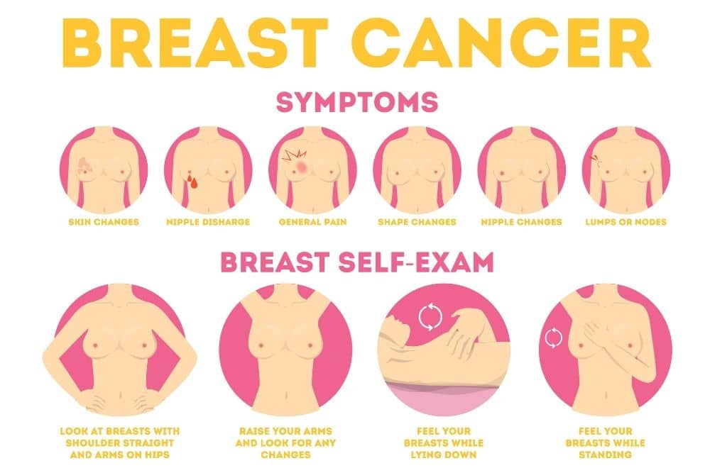 Breast Self-Exams: Lie Down AND Stand Up