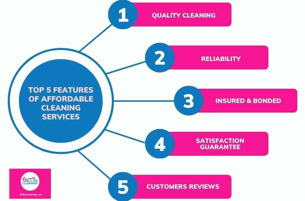 Diagram of Top 5 Features Of Affordable Cleaning Services-Bellos Cleaning
